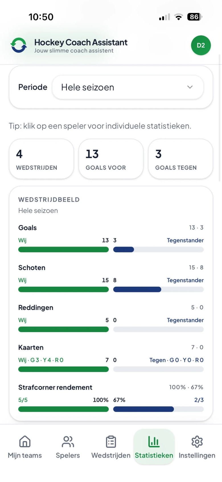 Team statistieken